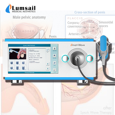 1 - 22Hz Effective ED Shockwave Therapy Machine For Ed Treatment ​LI-ESWT