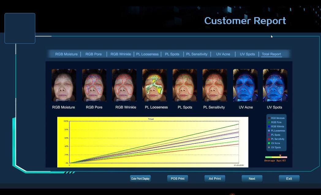 RGB Visible Light 3D Skin Analyzing Machine 3: 4 Preview System For Wrinkle Analysis