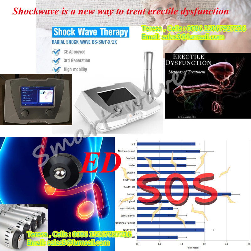 Low Intensity Extracorporeal Acoustic ED Shockwave Therapy Machine For Erectile Dysfunction